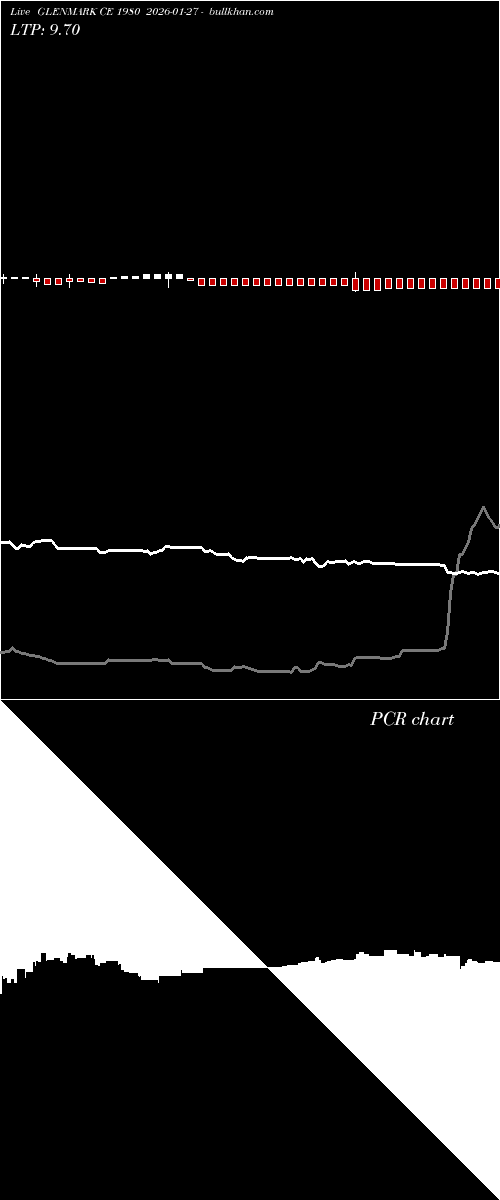  option chart GLENMARK CE 1980 2026-01-27 
