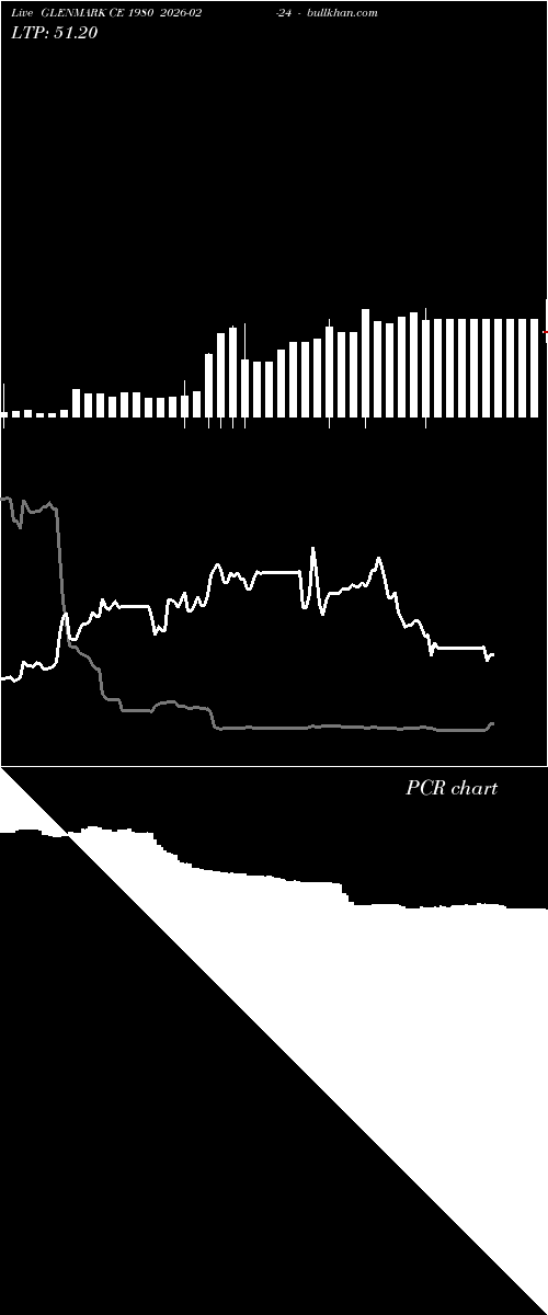  option chart GLENMARK CE 1980 2026-02-24 