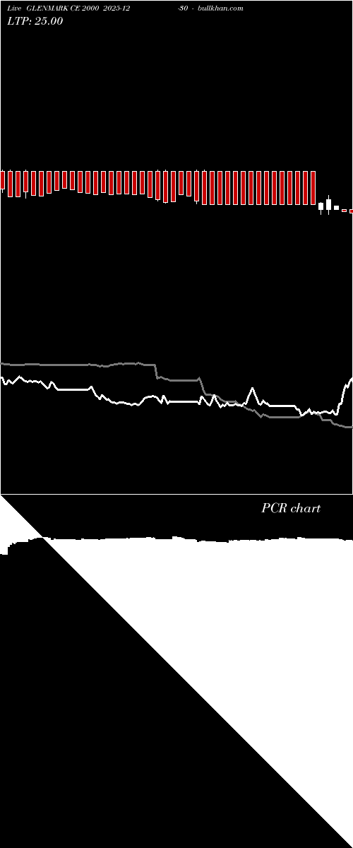  option chart GLENMARK CE 2000 2025-12-30 