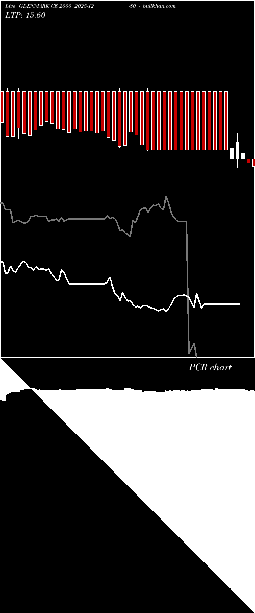  option chart GLENMARK CE 2000 2025-12-30 