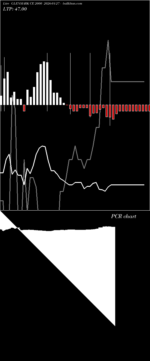  option chart GLENMARK CE 2000 2026-01-27 