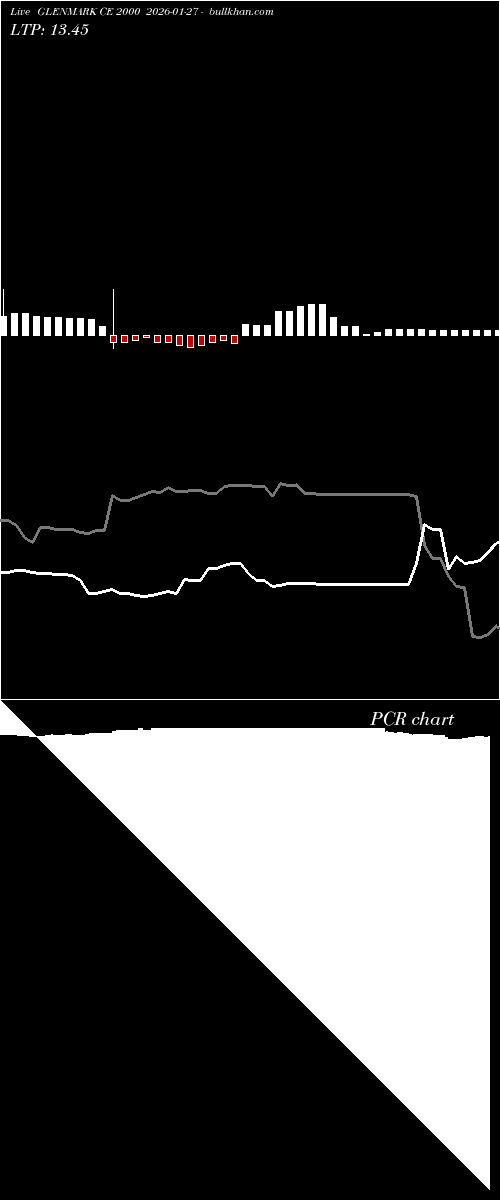  option chart GLENMARK CE 2000 2026-01-27 