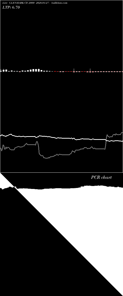  option chart GLENMARK CE 2000 2026-01-27 