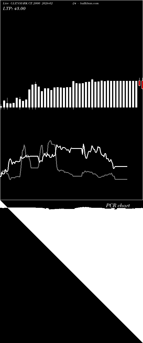 option chart GLENMARK CE 2000 2026-02-24 