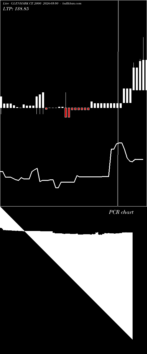  option chart GLENMARK CE 2000 2026-03-30 