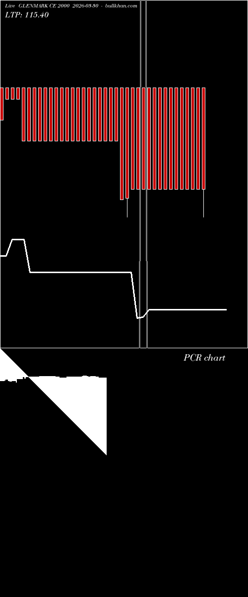  option chart GLENMARK CE 2000 2026-03-30 