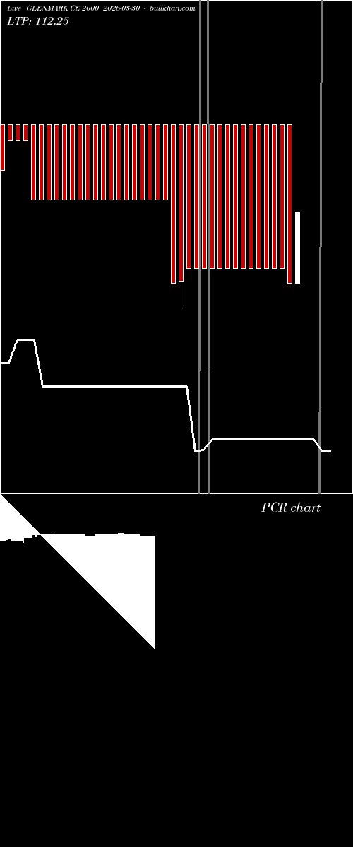  option chart GLENMARK CE 2000 2026-03-30 