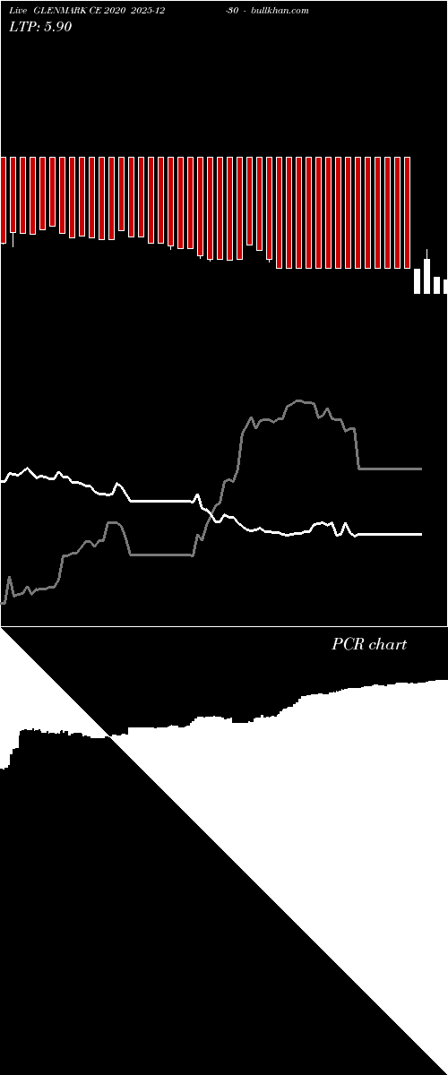  option chart GLENMARK CE 2020 2025-12-30 