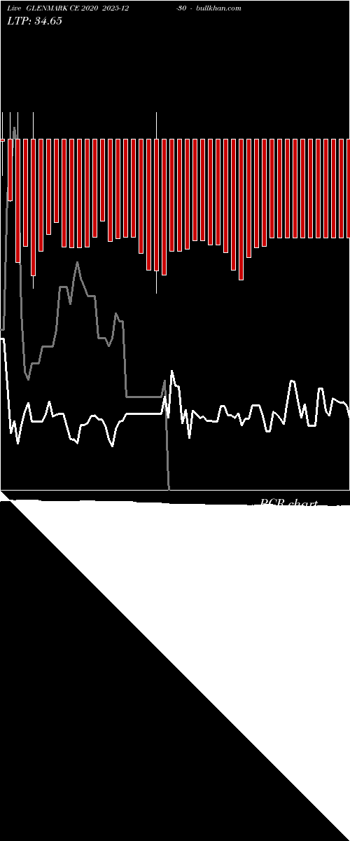  option chart GLENMARK CE 2020 2025-12-30 