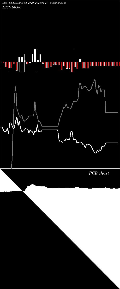  option chart GLENMARK CE 2020 2026-01-27 