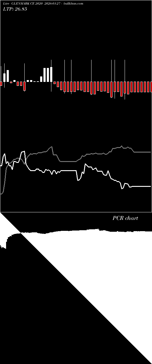  option chart GLENMARK CE 2020 2026-01-27 