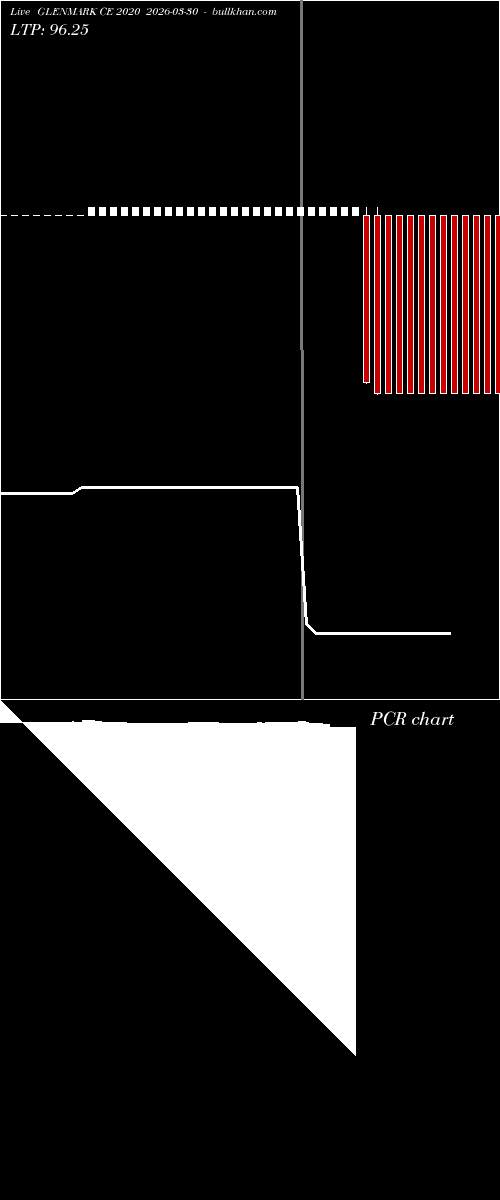  option chart GLENMARK CE 2020 2026-03-30 