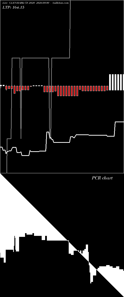  option chart GLENMARK CE 2020 2026-03-30 