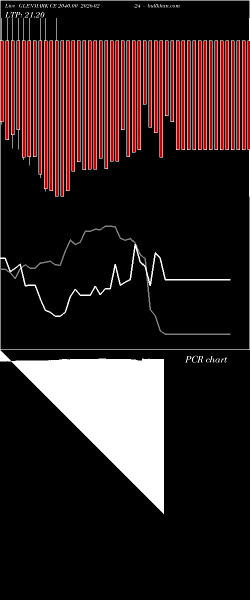  option chart GLENMARK CE 2040.00 2026-02-24 