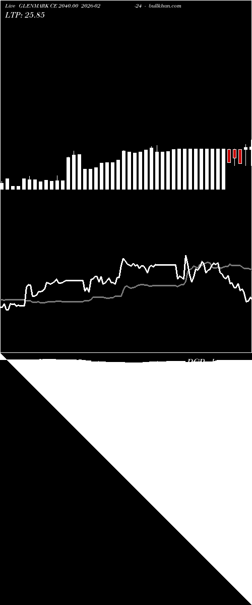  option chart GLENMARK CE 2040.00 2026-02-24 