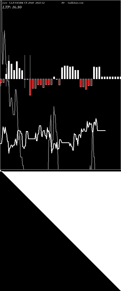  option chart GLENMARK CE 2040 2025-12-30 