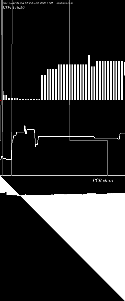  option chart GLENMARK CE 2060.00 2026-04-28 
