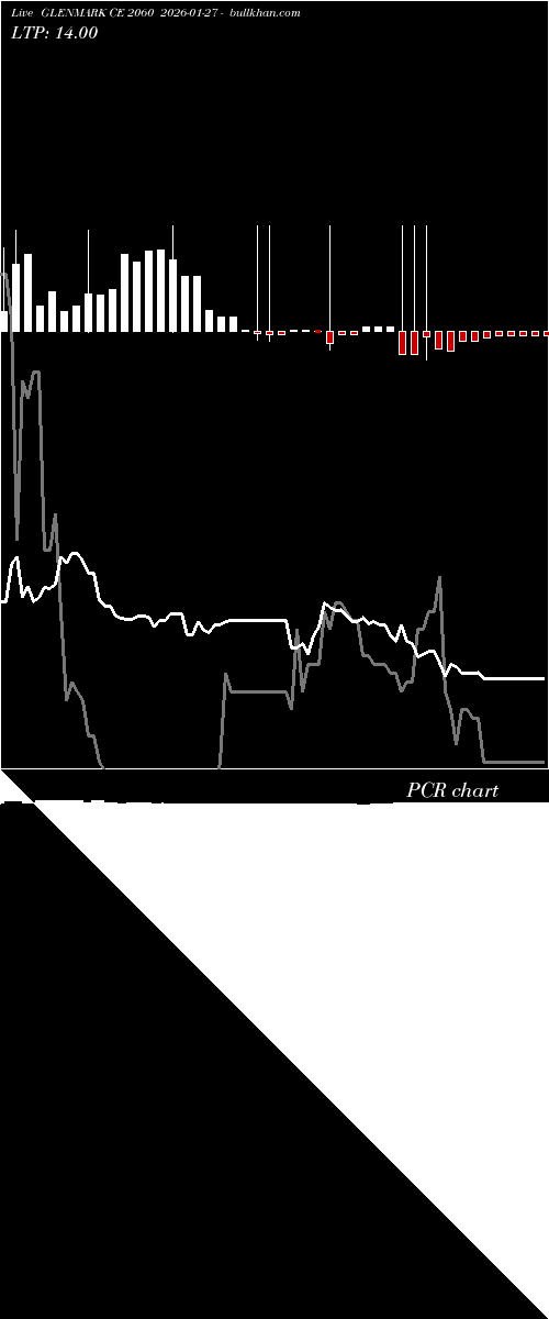  option chart GLENMARK CE 2060 2026-01-27 