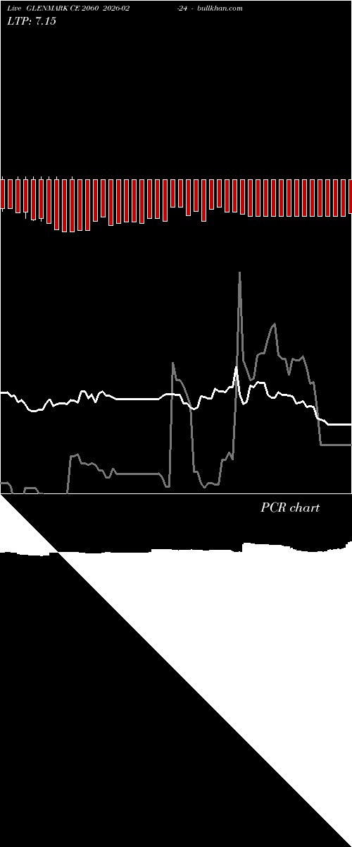  option chart GLENMARK CE 2060 2026-02-24 