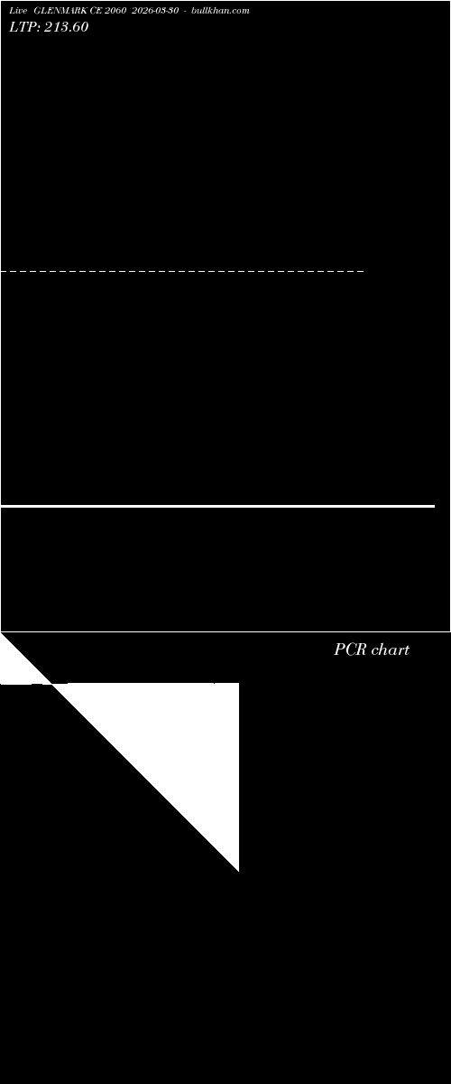  option chart GLENMARK CE 2060 2026-03-30 