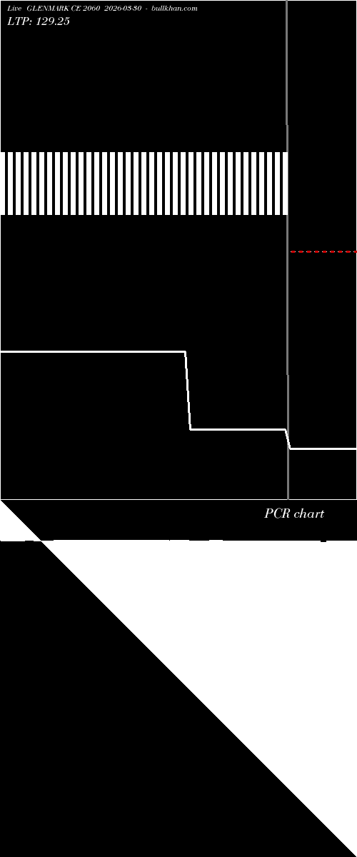  option chart GLENMARK CE 2060 2026-03-30 