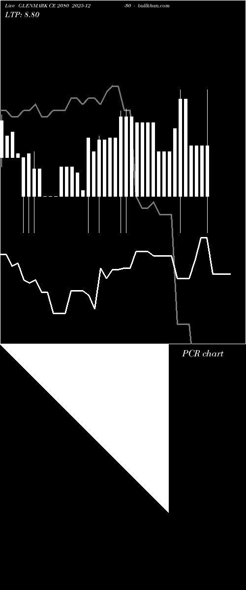  option chart GLENMARK CE 2080 2025-12-30 