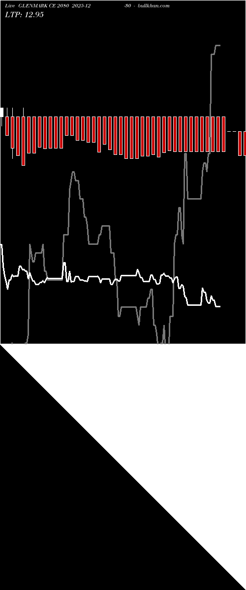  option chart GLENMARK CE 2080 2025-12-30 