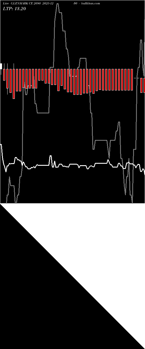  option chart GLENMARK CE 2080 2025-12-30 
