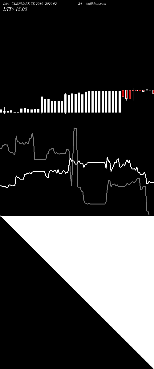  option chart GLENMARK CE 2080 2026-02-24 