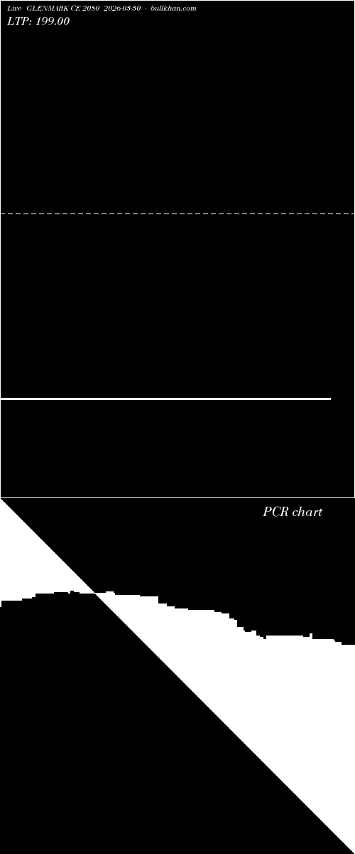  option chart GLENMARK CE 2080 2026-03-30 