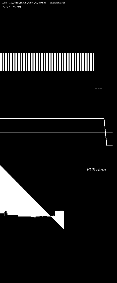  option chart GLENMARK CE 2080 2026-03-30 