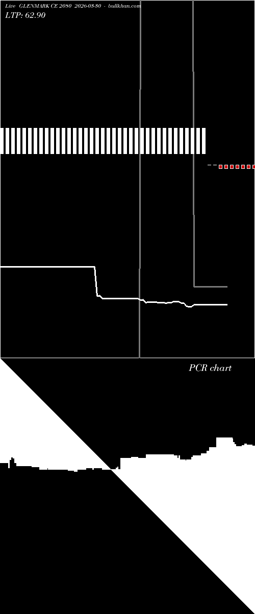  option chart GLENMARK CE 2080 2026-03-30 