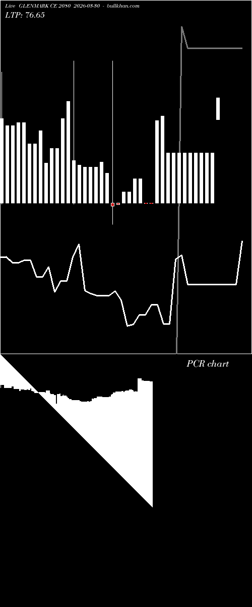  option chart GLENMARK CE 2080 2026-03-30 