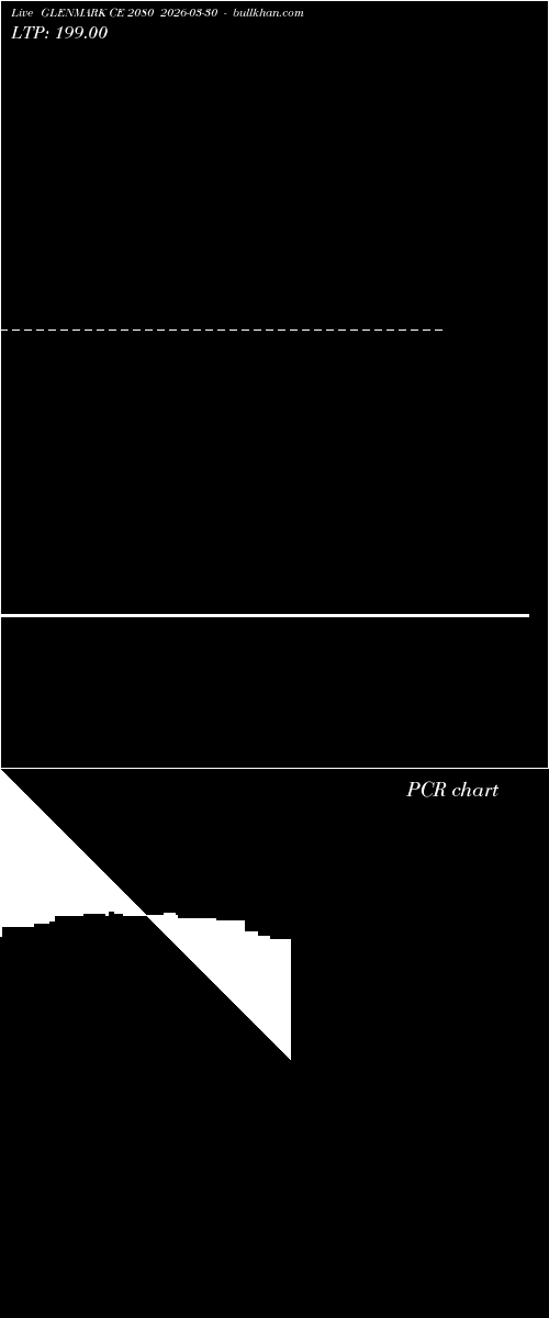  option chart GLENMARK CE 2080 2026-03-30 