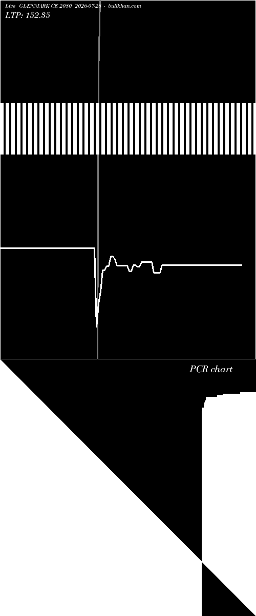  option chart GLENMARK CE 2080 2026-07-28 