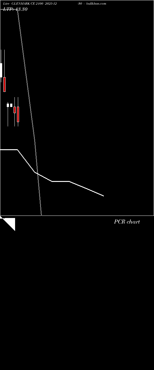  option chart GLENMARK CE 2100 2025-12-30 