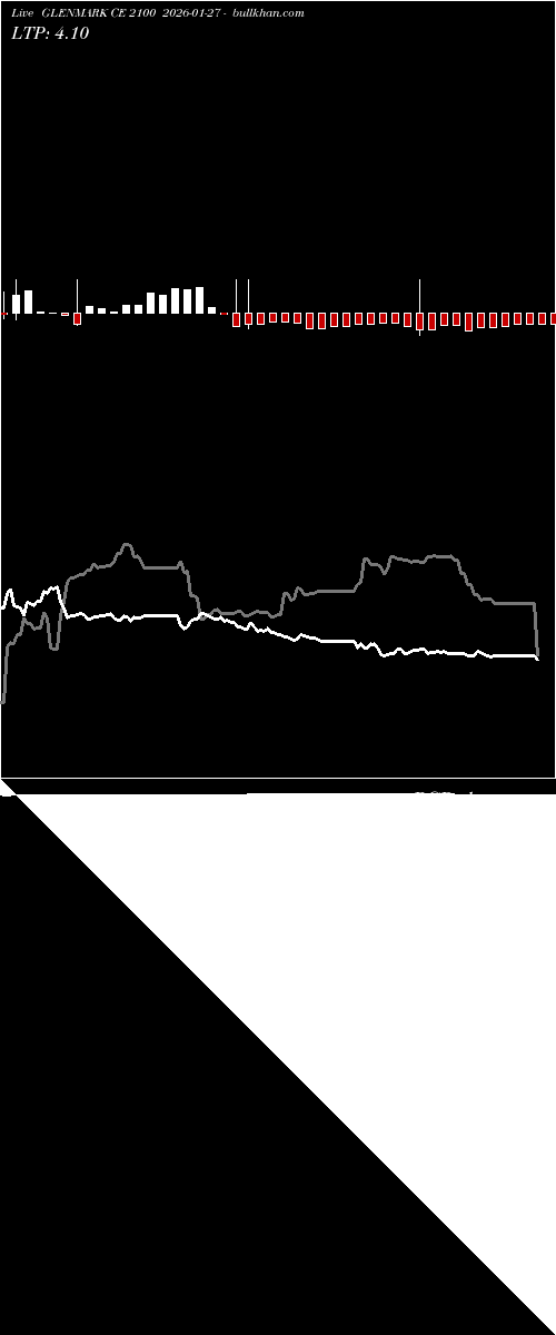  option chart GLENMARK CE 2100 2026-01-27 