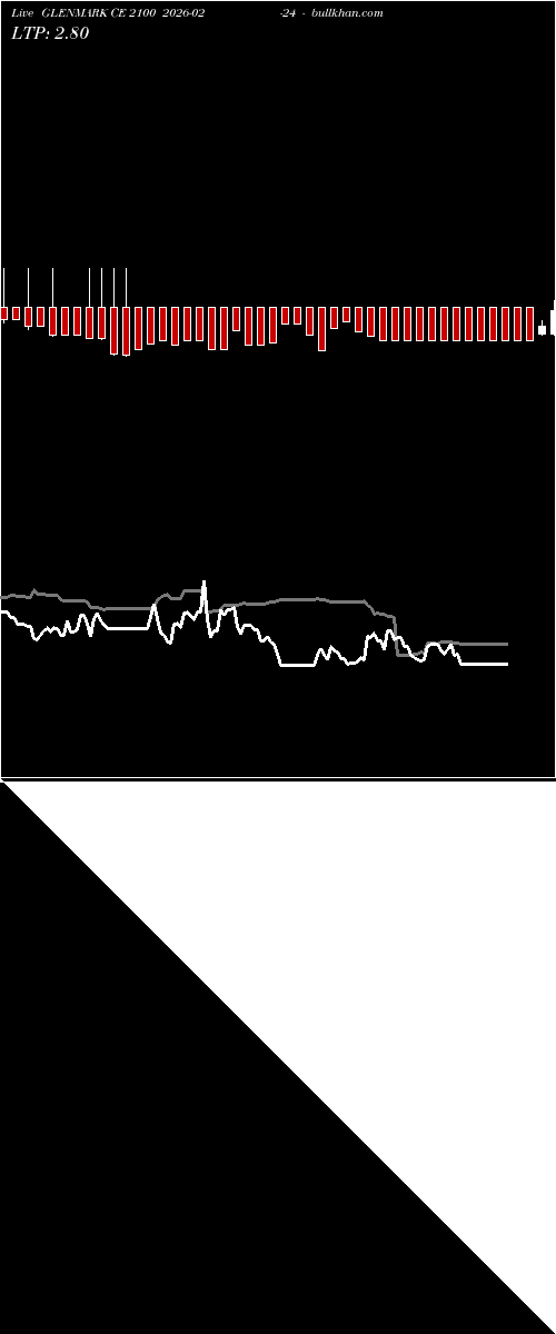  option chart GLENMARK CE 2100 2026-02-24 