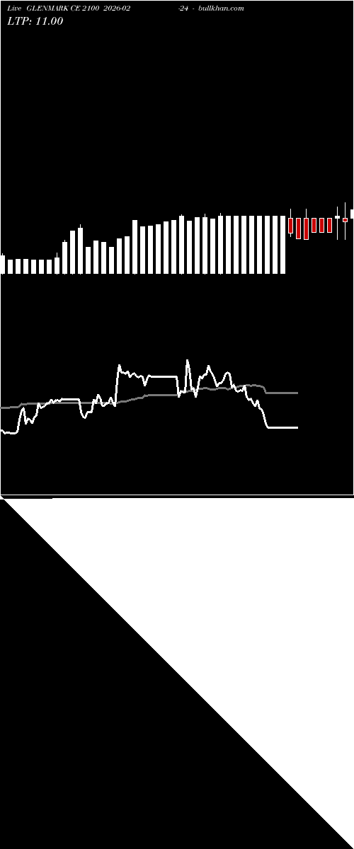  option chart GLENMARK CE 2100 2026-02-24 