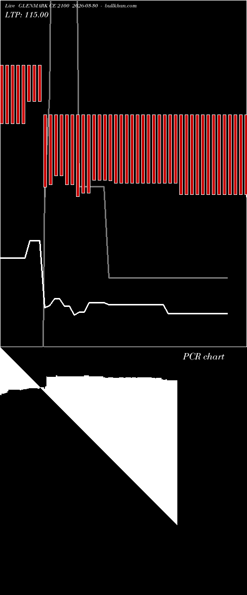  option chart GLENMARK CE 2100 2026-03-30 