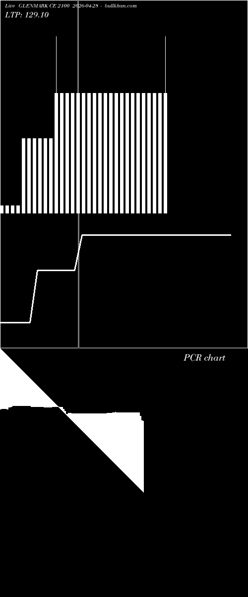  option chart GLENMARK CE 2100 2026-04-28 
