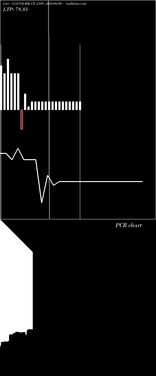  option chart GLENMARK CE 2100 2026-06-30 