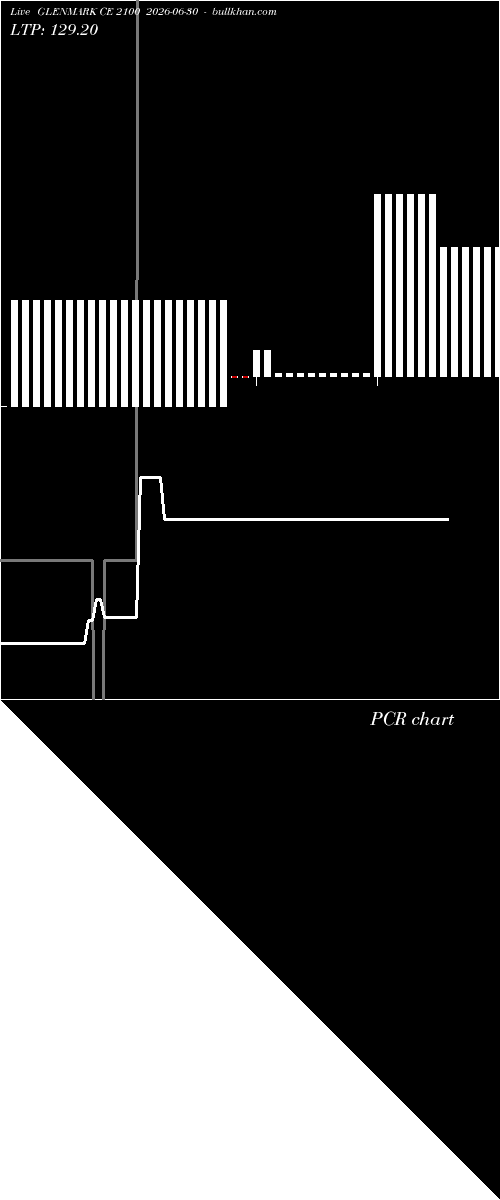  option chart GLENMARK CE 2100 2026-06-30 