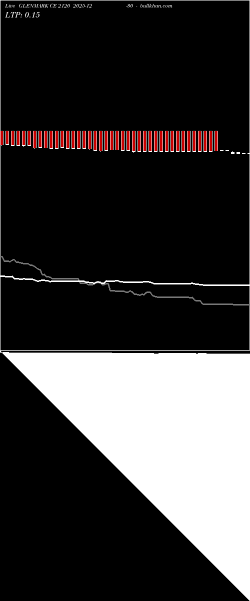  option chart GLENMARK CE 2120 2025-12-30 