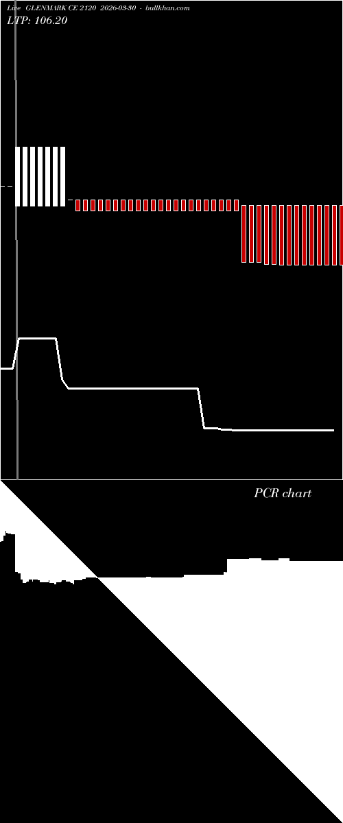  option chart GLENMARK CE 2120 2026-03-30 