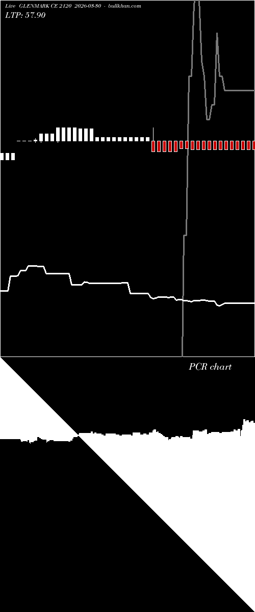  option chart GLENMARK CE 2120 2026-03-30 