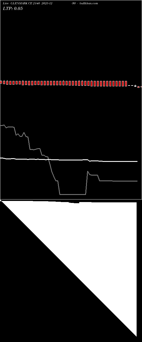  option chart GLENMARK CE 2140 2025-12-30 