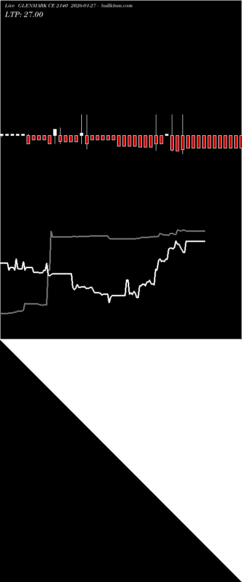  option chart GLENMARK CE 2140 2026-01-27 
