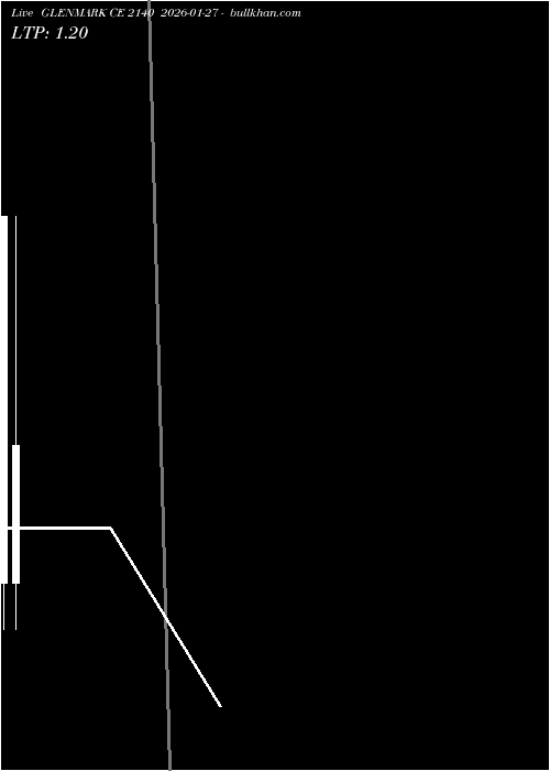  option chart GLENMARK CE 2140 2026-01-27 
