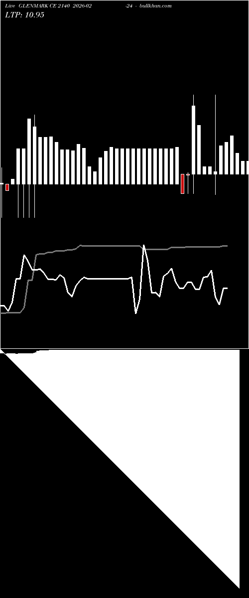  option chart GLENMARK CE 2140 2026-02-24 